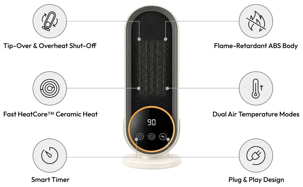 Diagram of the Heatomi heater with six labels: tip-over and overheat shut-off, flame-retardant ABS body, fast HeatCore ceramic heat, dual temperature modes, smart timer, and plug and play design